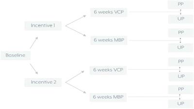 Participant retention in a fully remote trial of digital psychotherapy: Comparison of incentive types